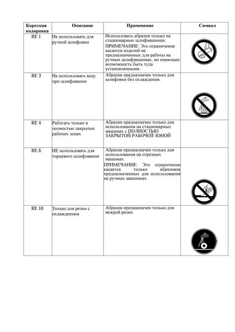 Ограничения при использовании паузы.