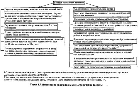 Ограничения свободы на уровне законодательства