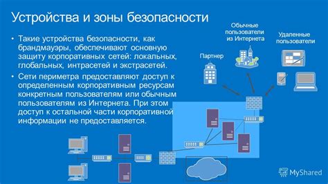 Ограничения сети или брандмауэры