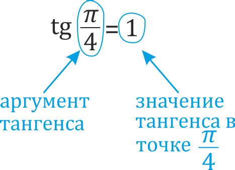 Ограничения тангенса: почему он не равен п 2