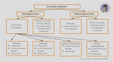 Ограничения технологий и ресурсов