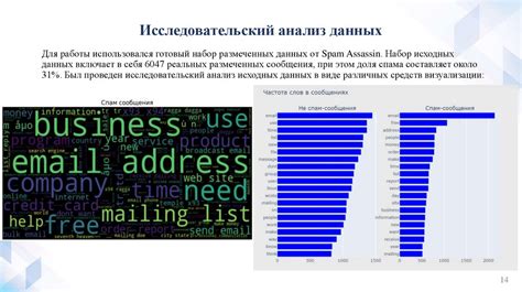 Ограничения фильтрации спама