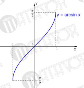 Ограничения функции арксинуса