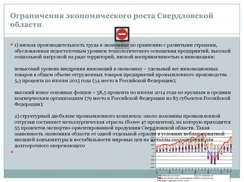 Ограничения экономического процесса