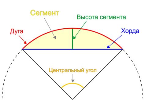 Ограниченная высота и радиус действия