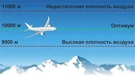 Ограниченная высота полета