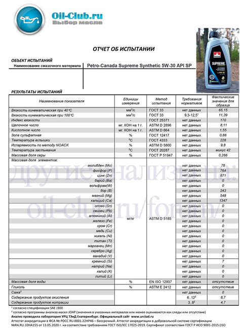 Ограниченная доступность продукта