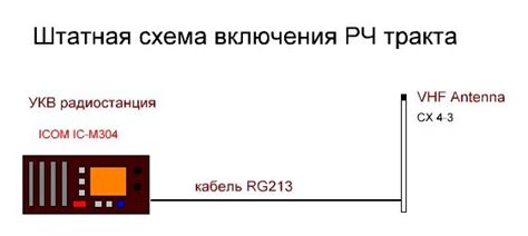 Ограниченная мощность передатчиков