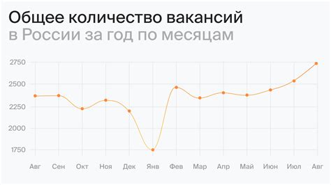 Ограниченное количество вакансий