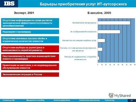 Ограниченное количество клиентов