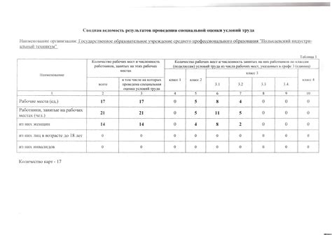 Ограниченное количество рабочих мест