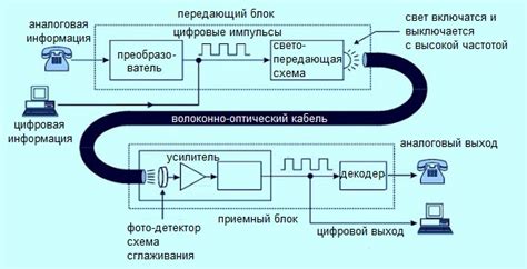 Ограниченное расстояние передачи сигнала