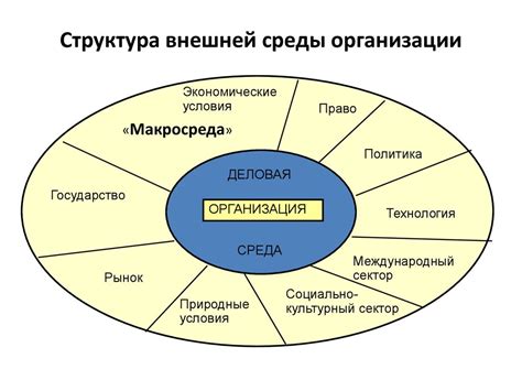 Ограниченность внешней среды