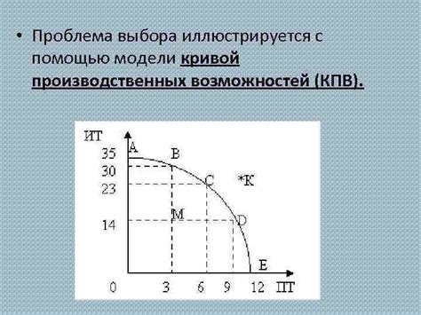 Ограниченность дизайнерских возможностей