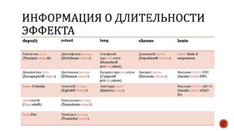 Ограниченность длительности эффекта