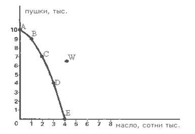 Ограниченность и неограниченность