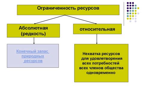 Ограниченность ресурсов