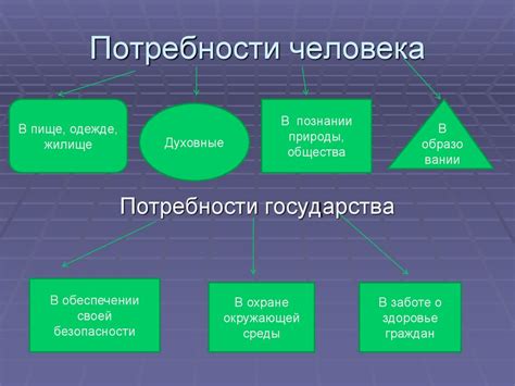 Ограниченность свободы выбора