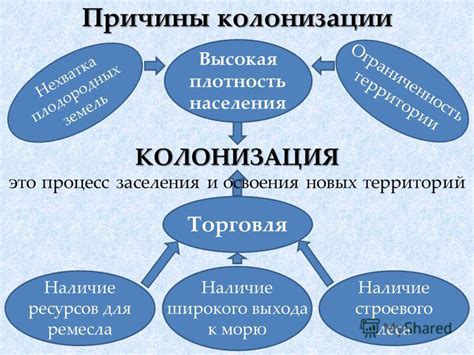 Ограниченность территории