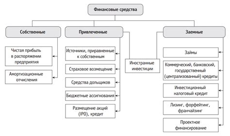 Ограниченные возможности бизнеса и инвестиций