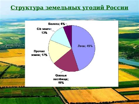 Ограниченные возможности для миграции и развития сельскохозяйственных угодий