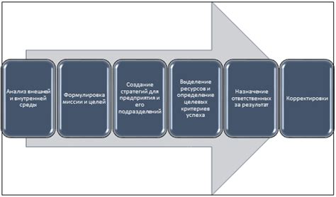 Ограниченные возможности для развития производства