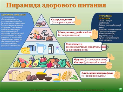 Ограниченные знания о здоровом питании