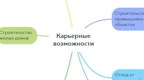 Ограниченные карьерные возможности