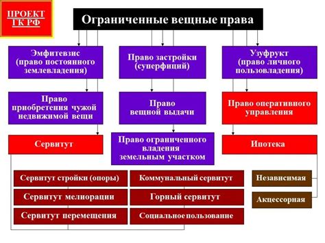 Ограниченные права и свободы арендаторов