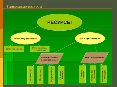 Ограниченные природные ресурсы