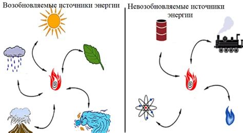 Ограниченные ресурсы внимания и энергии