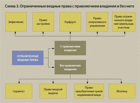 Ограниченные условия содержания