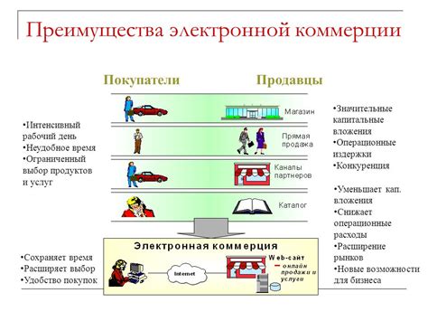 Ограниченный выбор помещений и услуг