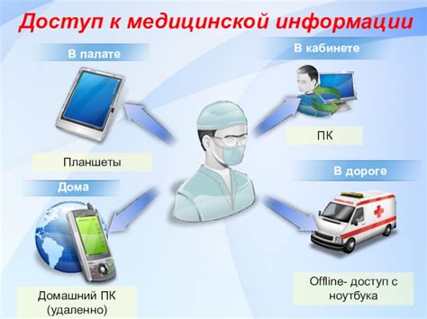 Ограниченный доступ к медицинской информации