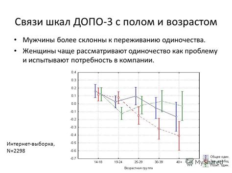 Одиночество и потребность в компании могут привести к увлечению группой мух