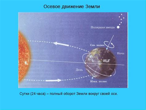 Один оборот вокруг своей оси за столько же времени, сколько и вокруг Земли