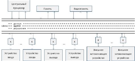 Однопроцессорная архитектура