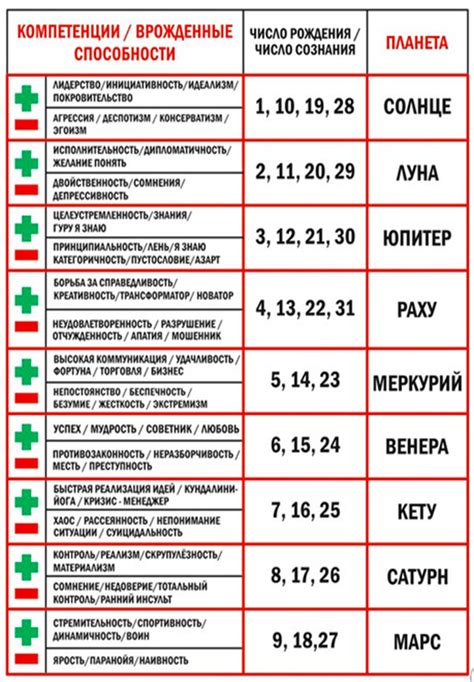 Ожидаемая дата рождения: расчет по посещениям врача