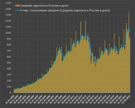 Ожидаемое влияние повышения зарплаты в Росреестре на экономику