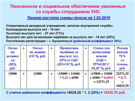 Ожидаемые изменения в размере пенсии