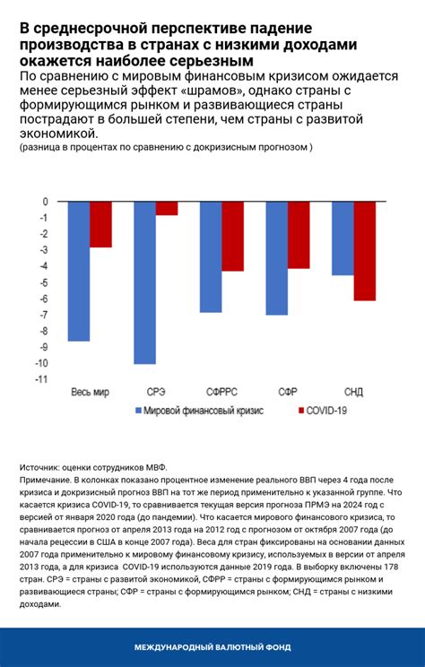 Ожидаемые последствия: возможные шрамы