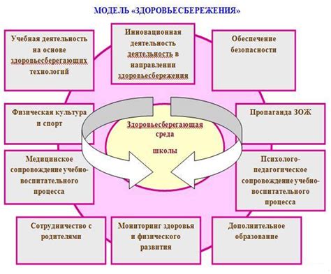 Ожидаемые результаты и риски