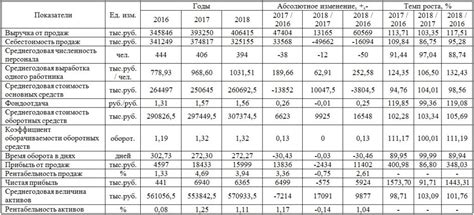 Ожидаемые экономические выгоды для России и стран-участниц