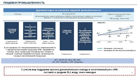 Ожидаемый эффект от введения новых нормативов