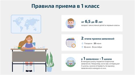 Ожидайте результаты зачисления в 1 класс Московской области