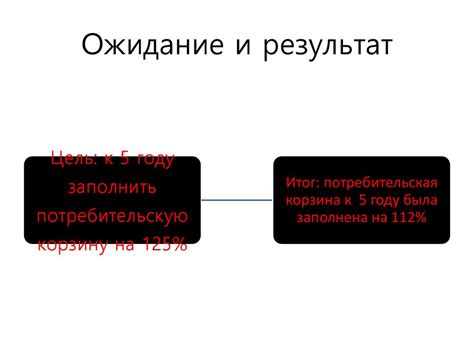 Ожидание и результат