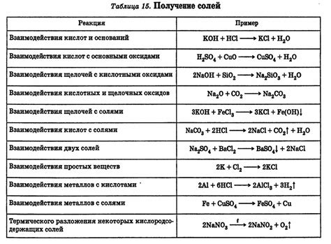 Ожидание окончания реакции