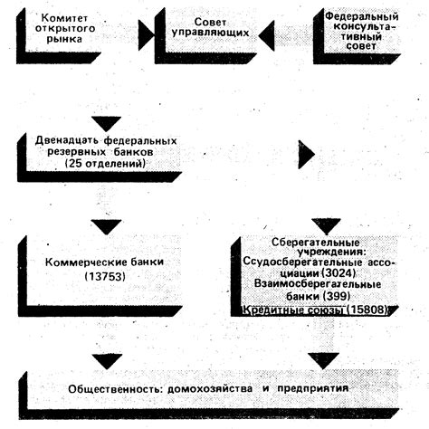 Ожидания Федеральной резервной системы