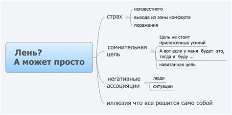 Ожидания и опасения