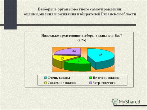 Ожидания и поддержка избирателей